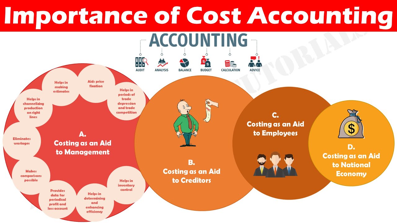 phd in cost accounting