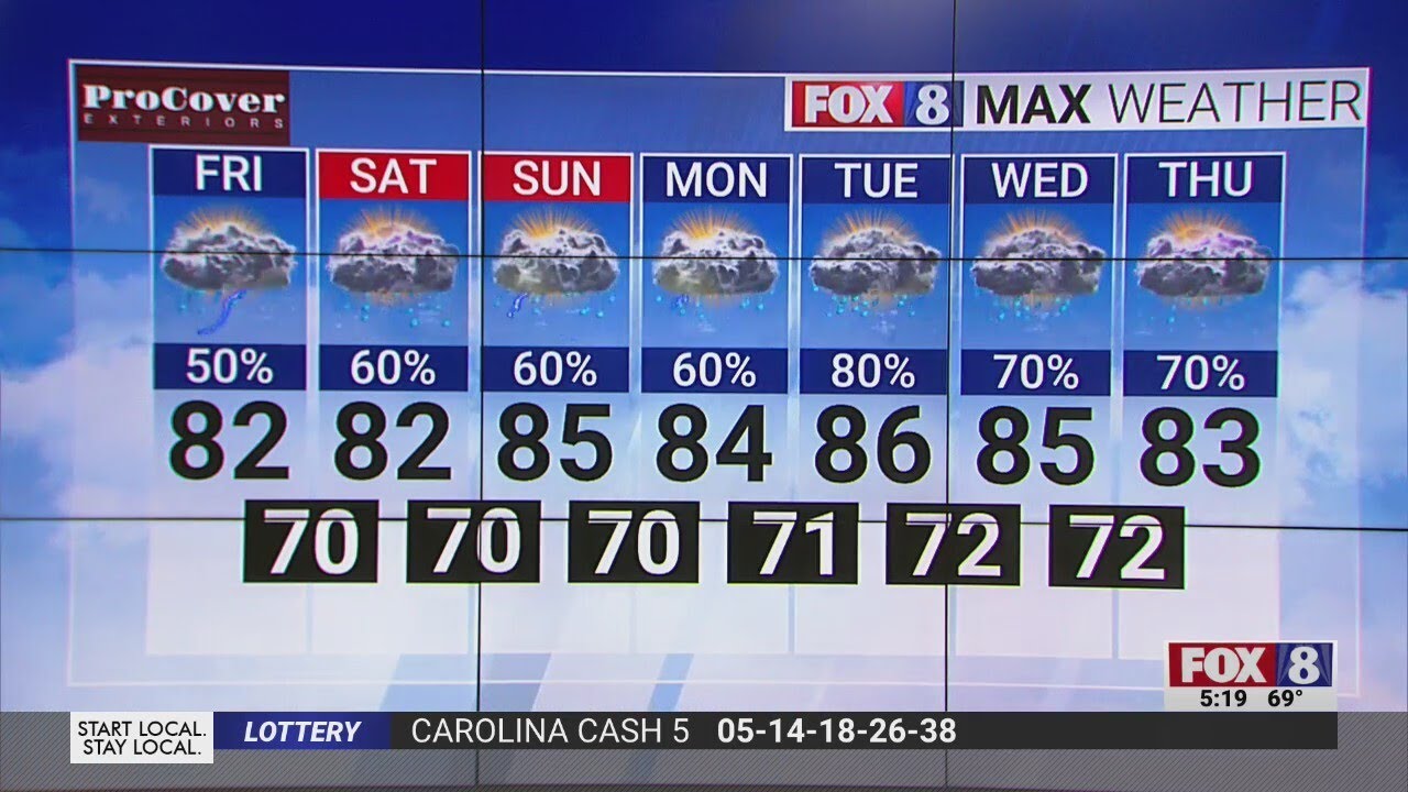 High of 82 and 50% rain chance on Friday in the Triad - YouTube