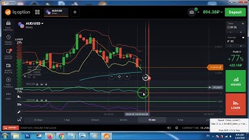 Rsi & Cci Robot Working