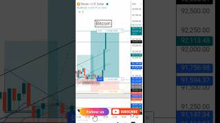 Big Move Captured In  Bitcoin Swing | Crypto Live Trading #shortsvideo #youtubeshorts #cryptolive