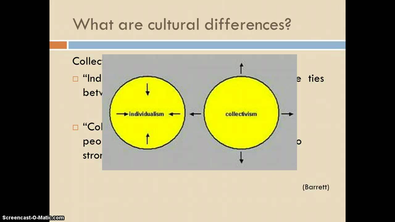 Communicating with Diverse groups