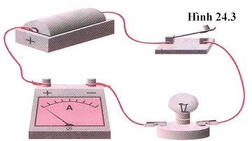 Vật lí 7 bài 24: CƯỜNG ĐỘ DÒNG ĐIỆN