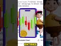Why Patience Makes Better Traders | Trading Psychology Explained #trading #shorts #tradingstrategy