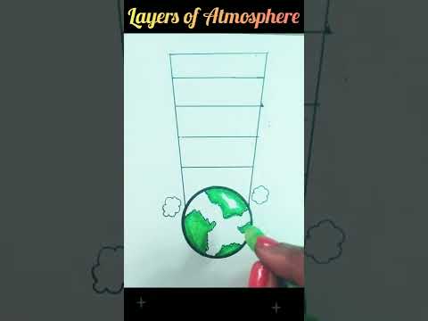 Video: Anong kulay ang exosphere layer?
