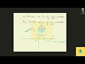 [Physics] Draw the Fourier spectrum of the sum of two tones with equal amplitudes and with frequenci