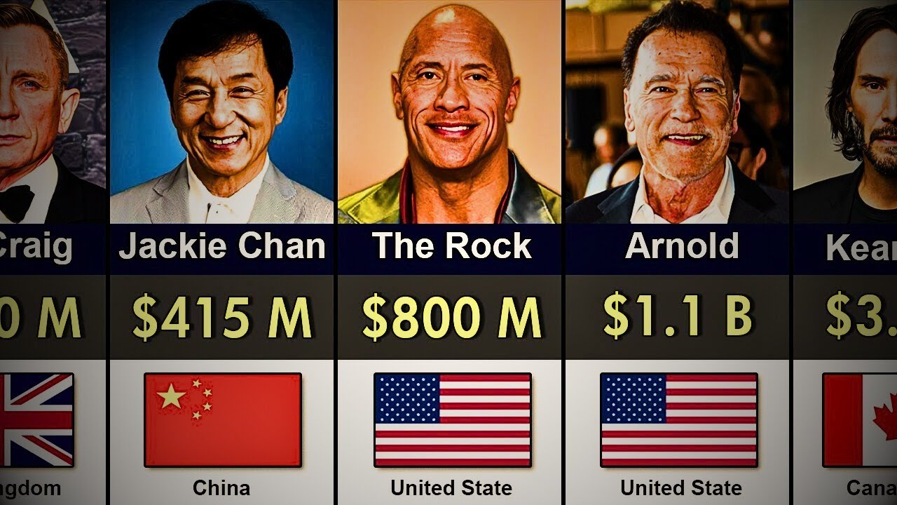 Top 100 Richest Actors in the world 2025