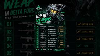 Top 10 Best Weapon in Delta Force Mobile #deltaforcegame #deltaforcemobile #gaming #nonstopgaming
