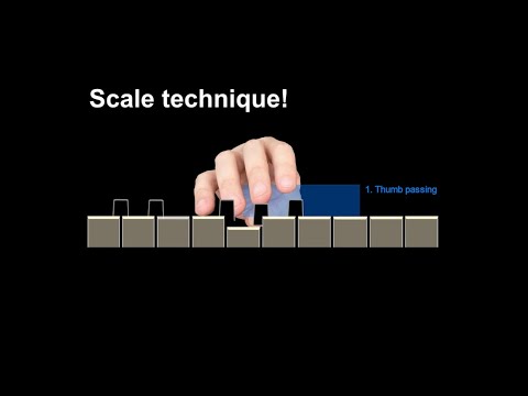 The Chopin Method. Lesson 8. Scales.