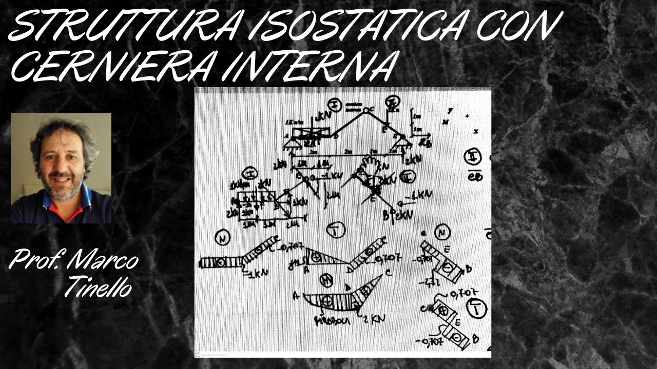 15) REAZIONI VINCOLARI E DIAGRAMMI DI SOLLECITAZIONE