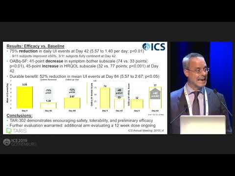 185 Continuous Intravesical Delivery of Trospium Chloride Significantly Improves OAB Symptoms Res