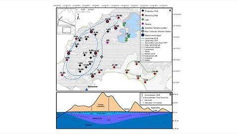 UNSW Groundwater Flow Modelling 4a: Rottnest Island  the conceptual framework for your model part 1