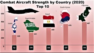 10 Countries with the most Combat Aircraft | Combat Aircraft Strength by Country (2020)