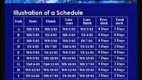 Lecture - 31 Project Time Management