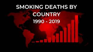 Smoking Deaths by Country (1990–2019) | Data Visualization