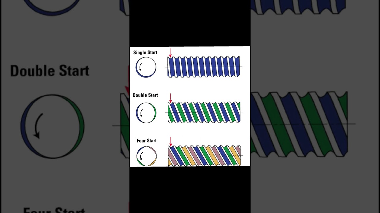 This 8mm Metric Lead Screw / ACME has an accuracy of 0.05-0.10mm or better.