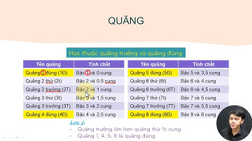 BÀI 4 (Phần 1): QUÃNG [Khóa học Nhạc lý nâng cao & thực hành]