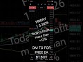 2% Profit in Just 1 Day 🤯 | Powerful Forex EA / Algo Trading Bot