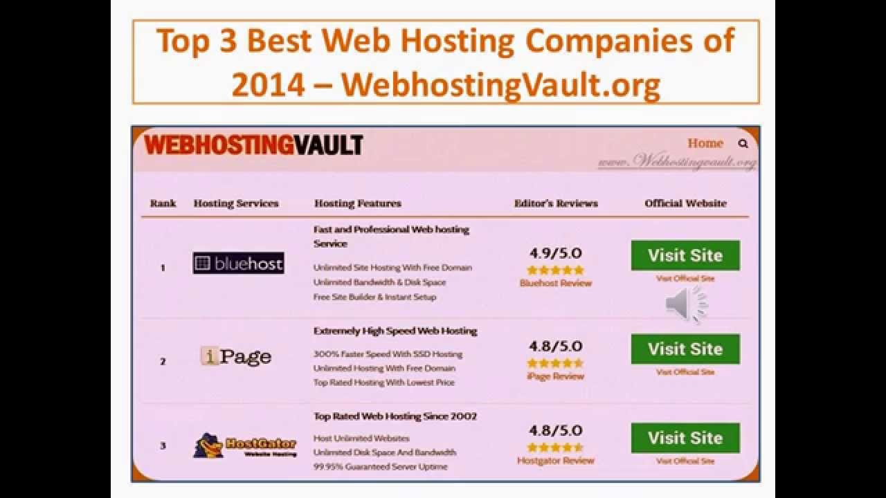 Best company отзывы. Comparison of web hosting services. Best of web. Reviews website. Best websites.