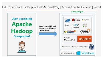 FREE Spark and Hadoop VM | Access Apache Hadoop | Part 4 | DM | DataMaking