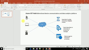 Azure IOT Hub with Xamarin