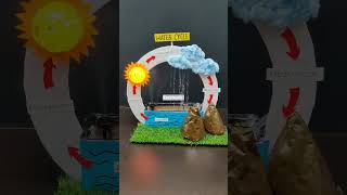Water Cycle Working Model #watercycle #water #waterharvesting #iot #sciencproject #eazytronic #diy