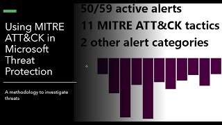 Celebrity Using MITRE ATT&CK in Microsoft Threat Protection Profile