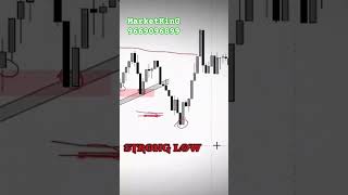 Learning Share Market !