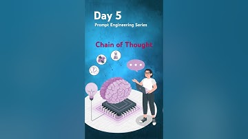 Chain of Thought Prompting Explained | Step-by-Step Prompts for Better Results