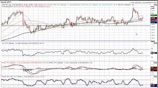 USD/JPY Technical Analysis - Hantec Markets   26/02/2019