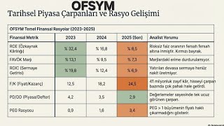 Ofis Yem (OFSYM) 2025 Yatırım Analizi ve Finansal Strateji Raporu