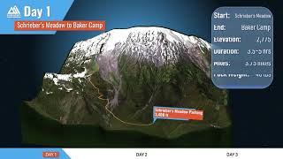 Alpine Ascents Baker Route Map