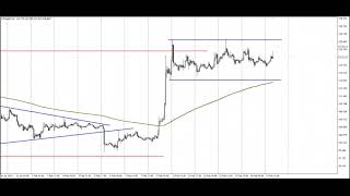 Обзор криптовалютного рынка на 15.02.2019 Прогноз BITCOIN RIPPLE ETHEREUM LITECOIN Обзор криптовалютного рынка на 15.02.2019 Прогноз BITCOIN RIPPLE ETHEREUM LITECOIN