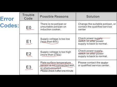 Pigeon Induction CookTop Error Codes E0 || E1 || E2 || E3 || E4 || E5 || E6 || E7