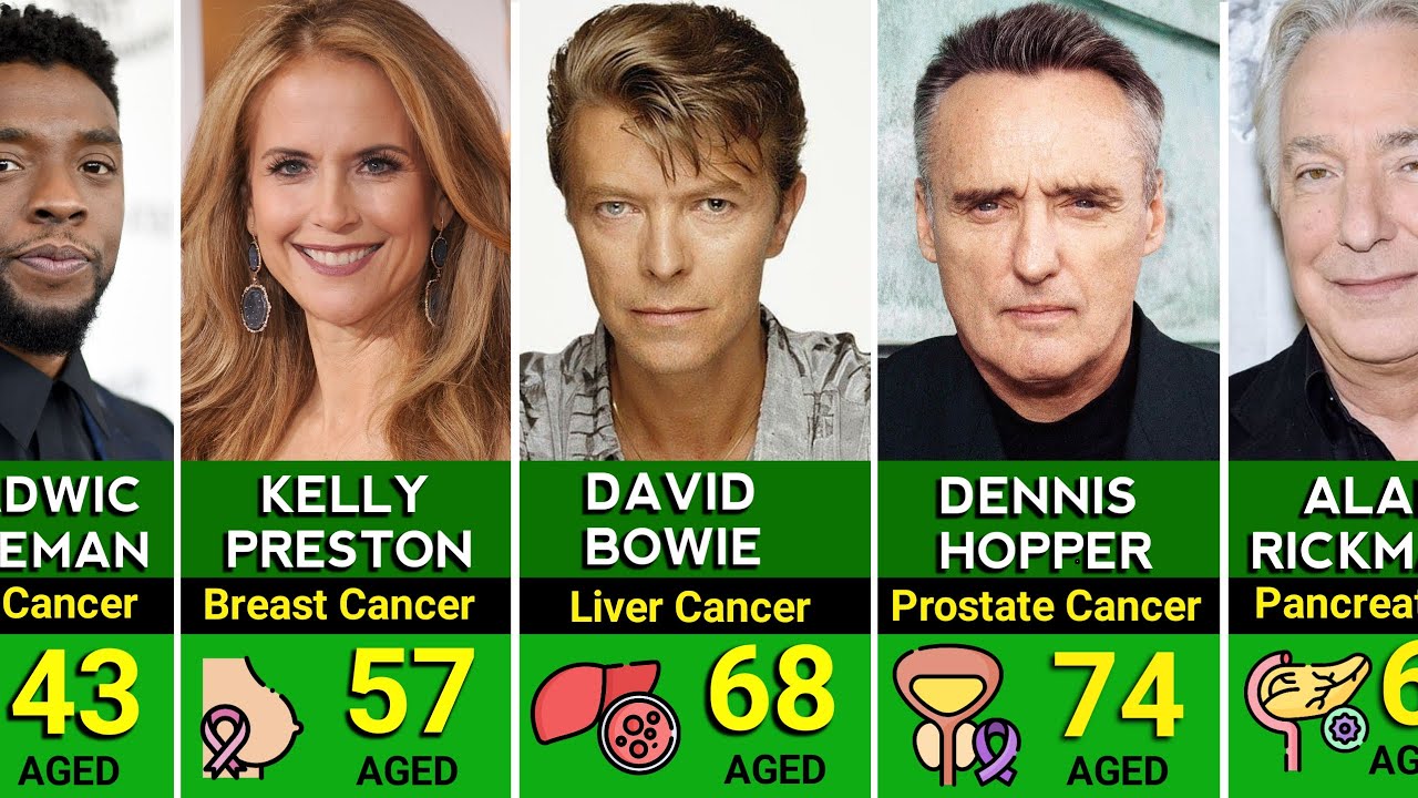 Actors Who Died Of Cancer