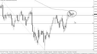 USD/JPY Technical Analysis for October 28, 2019 by FXEmpire