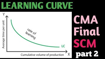 Learning Curve Study Mate Solution From CMA Final SCM | Part 2 |