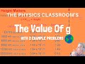 Understanding Gravitational Field Strength