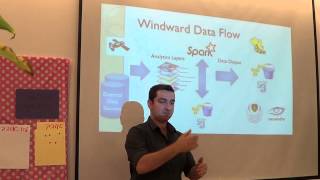 Spark to Production - Demi Ben-Ari @ Windward (Heb)