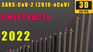 Смертность от COVID-19.  Статистика по странам до 2022 года. Сравнение в 3D.