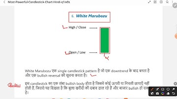 white marubozu candlestick pattern in hindi