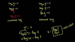 enVision Algebra 2 Topic 6-3 Example 4: Evaluate Common and natural Logarithms