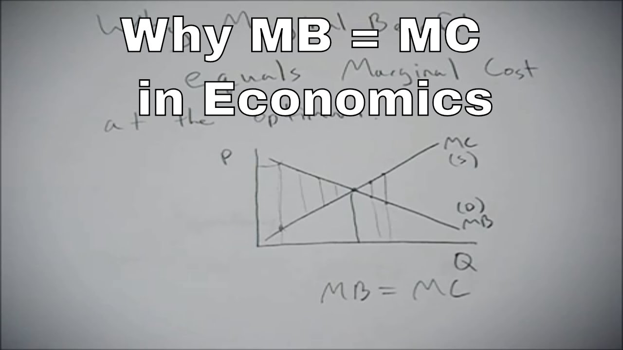 Marginal Costing Formula Chart