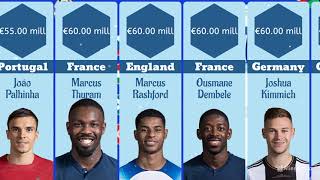 Top 50 most expensive football players of the European Championship 2024 #football  #statistics