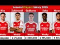 Arsenal Players Salaries 2025 Who S The Highest Paid Gunner Arsenal Players Salaries 2025 Who S The Highest Paid Gunner