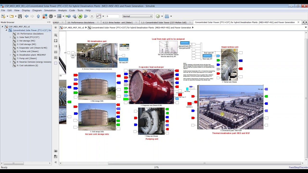 Concentrated Solar Power | Multi Stage Flash | MED | RO | Matlab/Simulink Part I