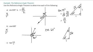 Reference Angle Theorem Examples Information