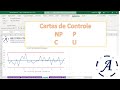 Cartas de Controle NP P C e U