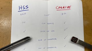 HSS vs. Carbide wood turning tools - an engineer’s analysis