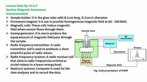 Nuclear Magnetic Resonance