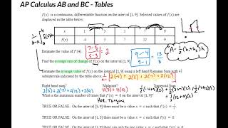 Celebrity AP Calculus AB and BC - Tables Wealth